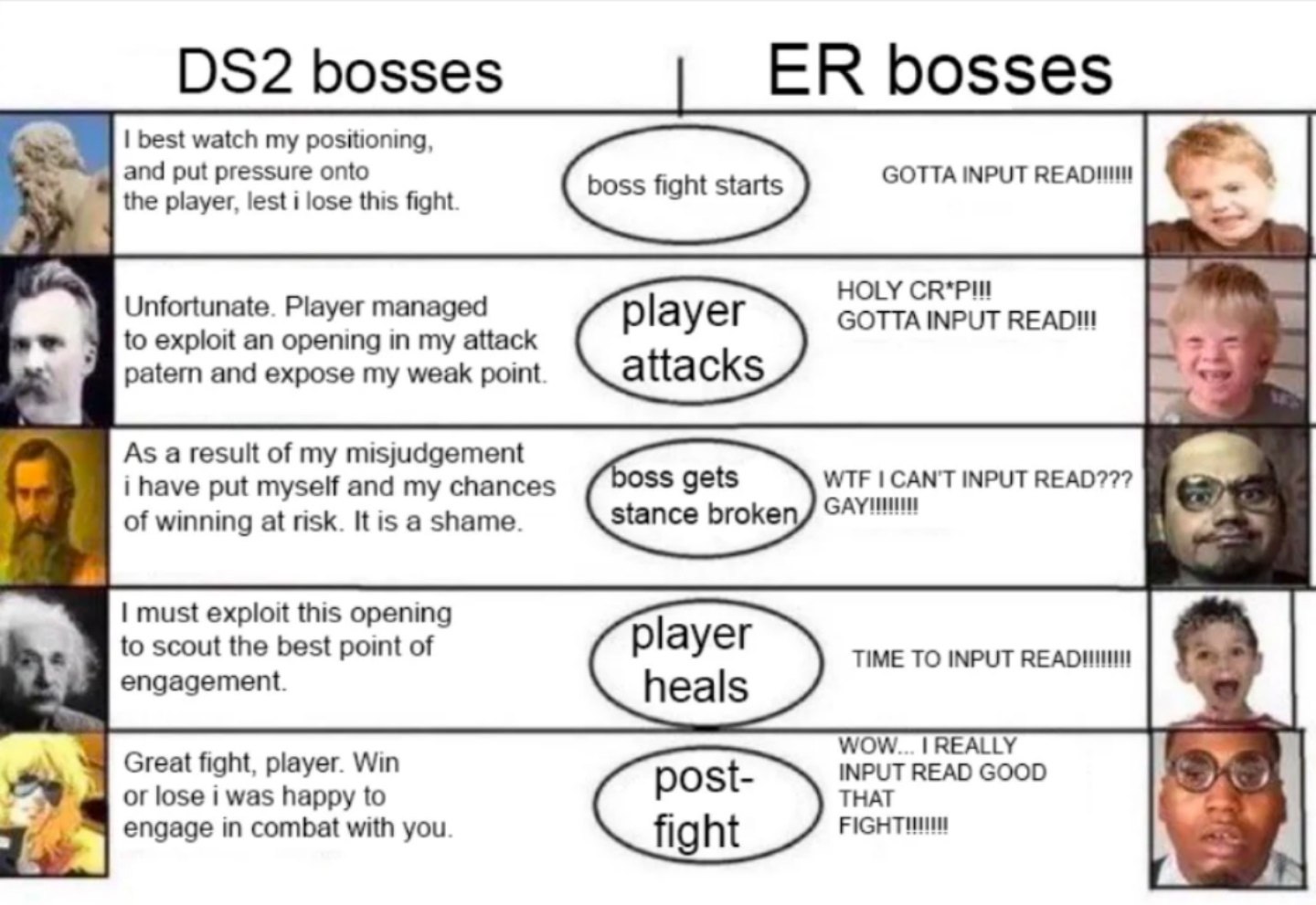 best watch my positioning, and put pressure onto GOTTA INPUT ВЕАОНИИ the player, lest i lose this fight boss fight starts as To Unfortunate. Player managed ayer ВЕАОШ to exploit an opening in my attac