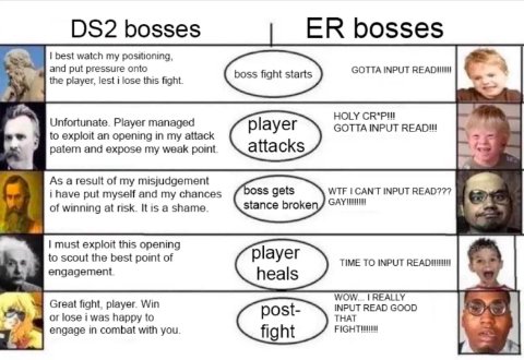 best watch my positioning, and put pressure onto GOTTA INPUT ВЕАОНИИ the player, lest i lose this fight boss fight starts as To Unfortunate. Player managed ayer ВЕАОШ to exploit an opening in my attac