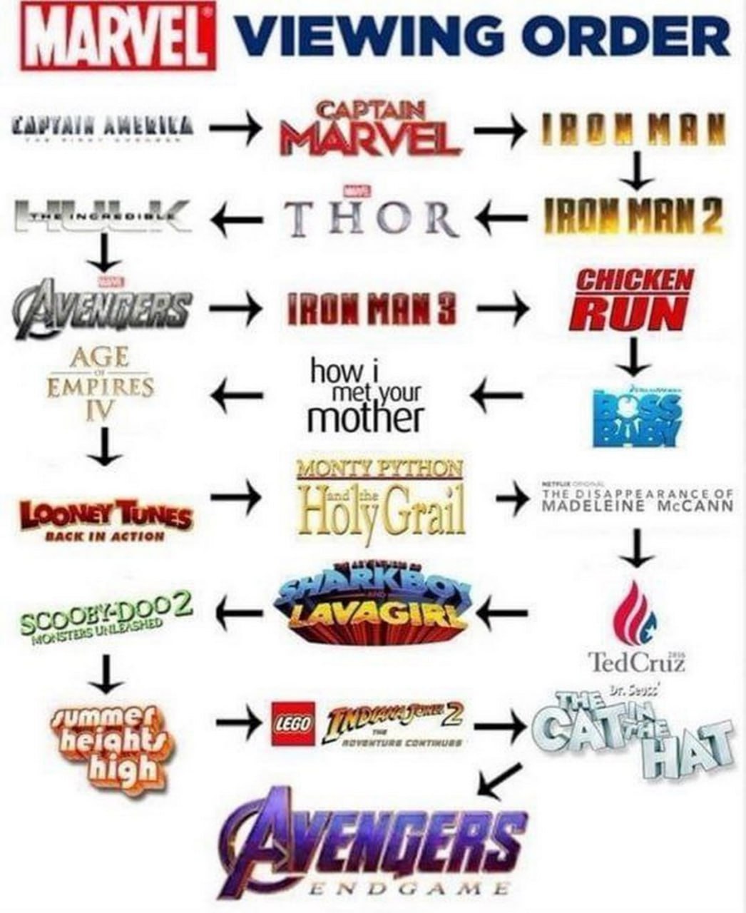 VIEWING ORDER MARVEL НО RON
