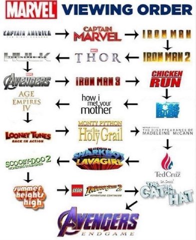 VIEWING ORDER MARVEL НО RON