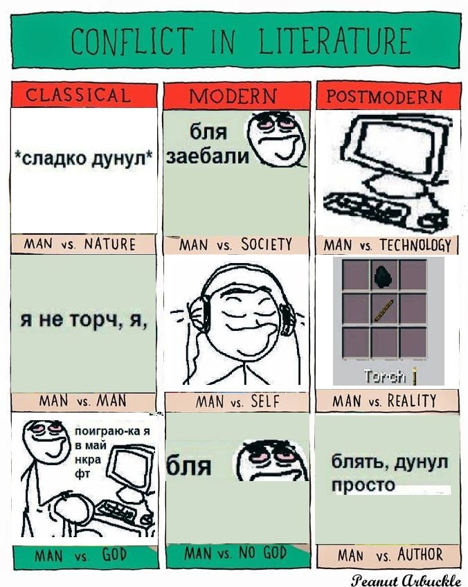 бля *сладко дунул* заебали MAN NATURE МАМ SOCIETY MAN TECHNOLOGY я не торч, я, МАМ MAN МАМ я в маи нкра бля блять, дунул просто MAN AUTHOR Peanut Aibuckle