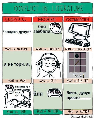 бля *сладко дунул* заебали MAN NATURE МАМ SOCIETY MAN TECHNOLOGY я не торч, я, МАМ MAN МАМ я в маи нкра бля блять, дунул просто MAN AUTHOR Peanut Aibuckle
