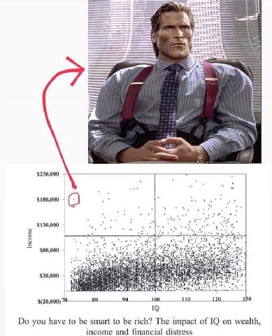 у $230,000 $180,000 $130,000 +1 $80,000 4; ity $30,000 the Sir $(20,000) 90 you have to be smart to be rich? The impact of on wealth, income and financial distress