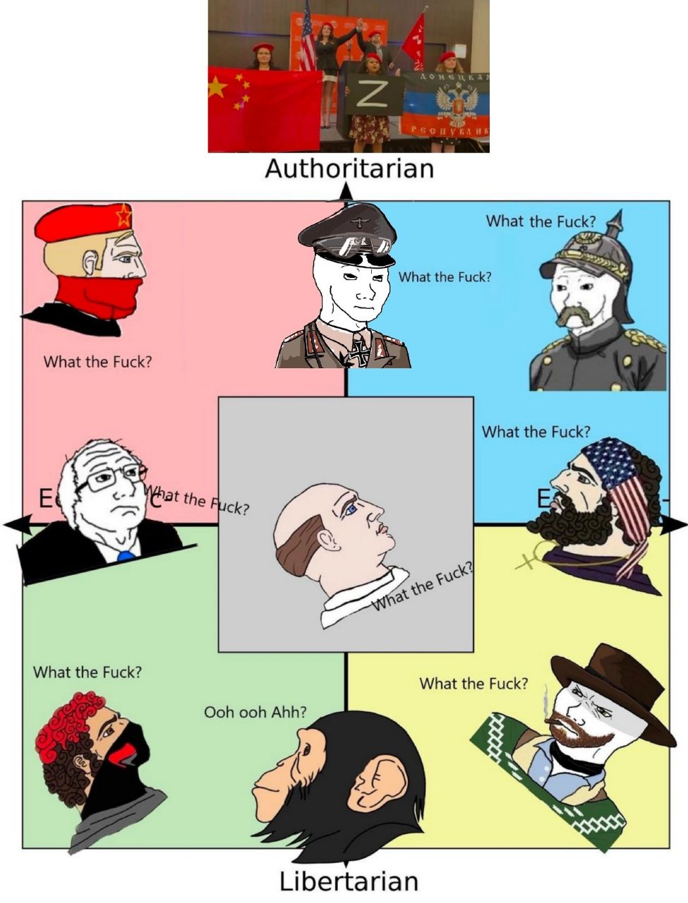 Authoritarian What the Seu What the Fuck? What the Fuck? What the Fuck? lat the What the Fuck? What the Fuck? Ooh ooh Ahh? Я Libertarian