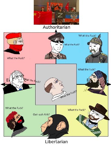 Authoritarian What the Seu What the Fuck? What the Fuck? What the Fuck? lat the What the Fuck? What the Fuck? Ooh ooh Ahh? Я Libertarian
