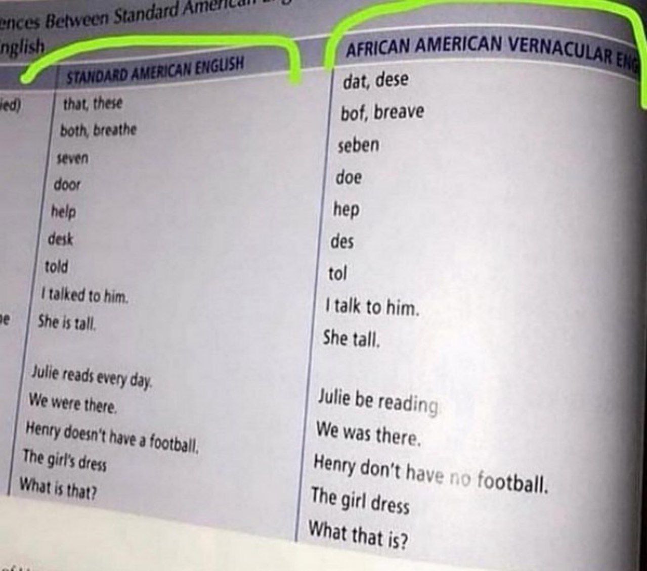 AFRICAN AMERICAN 7 А dat, dese к. bot, breave both, breat seben дое hep help desk des told tol talked to him, talk to him. She is tall, She tall, every day Julie in We were there readir Henty doesn't 