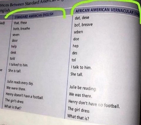 AFRICAN AMERICAN 7 А dat, dese к. bot, breave both, breat seben дое hep help desk des told tol talked to him, talk to him. She is tall, She tall, every day Julie in We were there readir Henty doesn't 
