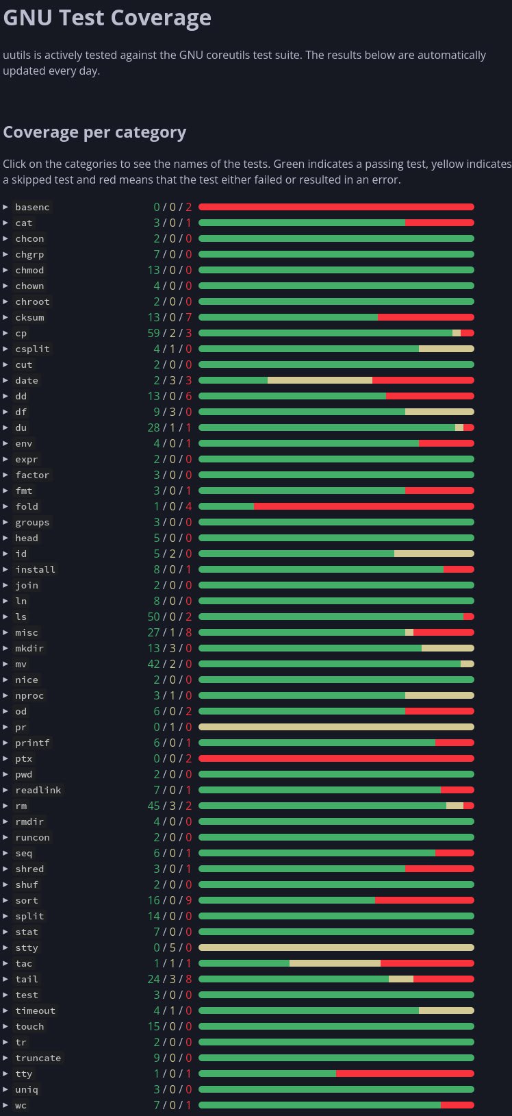 GNU Test Coverage ist the GNU coreutils test suite. Tne below are automatica actively a updated every day. Coverage per category on the categories to see the names of the tests. Green indicates a sing