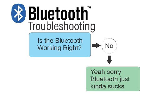 Troubleshooting Is the Bluetooth Working Right? No Yeah sorry Bluetooth just kinda sucks