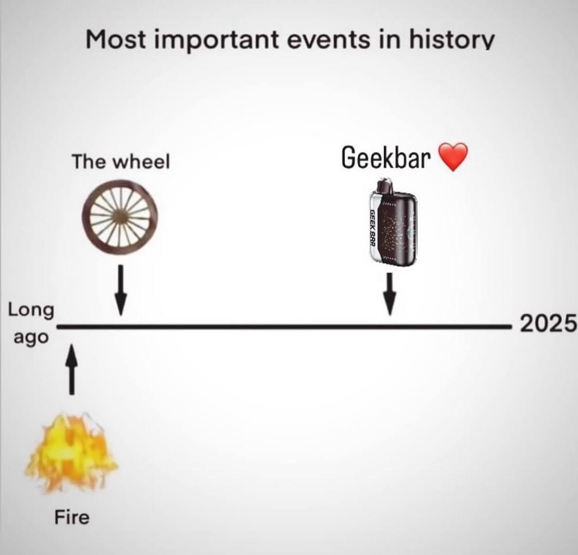 Most important events in history The wheel Geekbar 0 Long ago 2025 Fire
