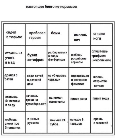 настоящее бинго не-нормисов пробовал героин ЕЕ слушаешь стоишь на разбираешься любишь учете бухал в видах трофима антифриз фанфуриков российские (неиронично) в мвд сериалы дрался с сдал детей не убира