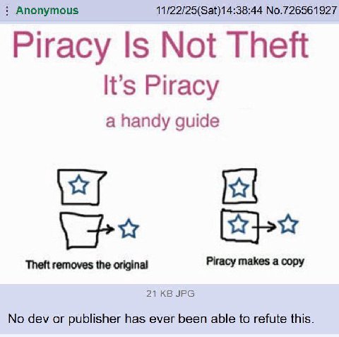 Anonymous 11/22/25(Sat)14:38:44 No.726561927 Piracy Is Not Theft It's Piracy a handy guide Piracy makes a copy Theft removes the original 21 JPG No dev or publisher has ever been able to refute this