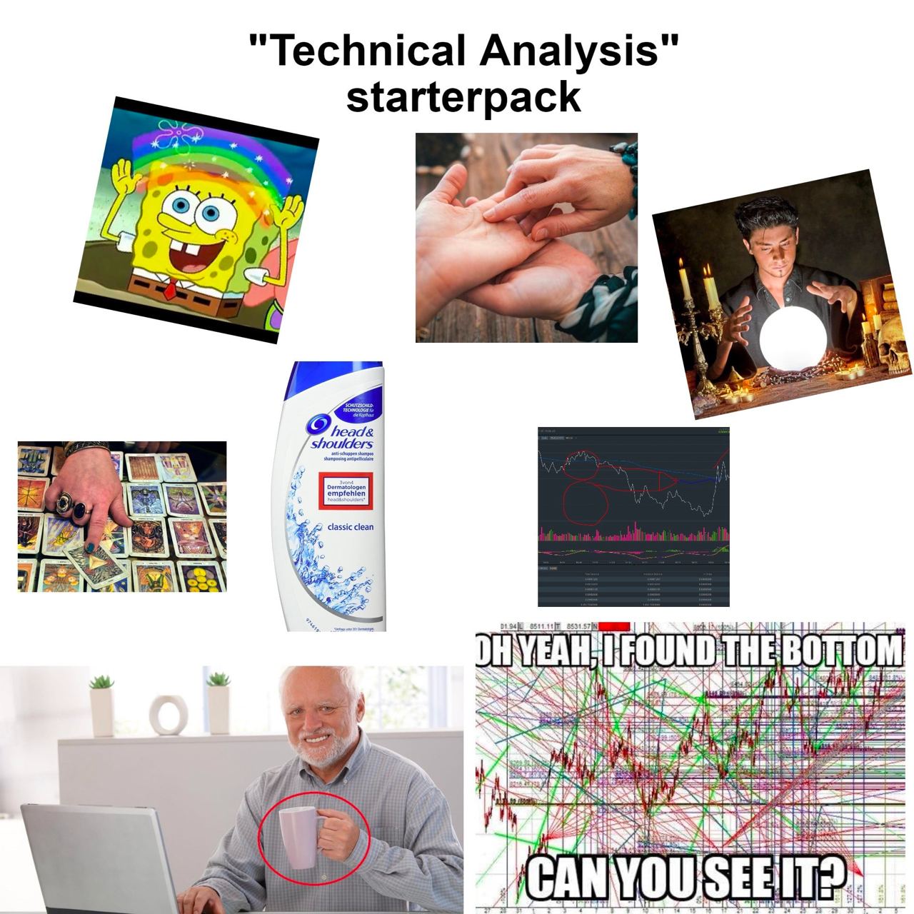 "Technical Analysis" starterpack о Tal