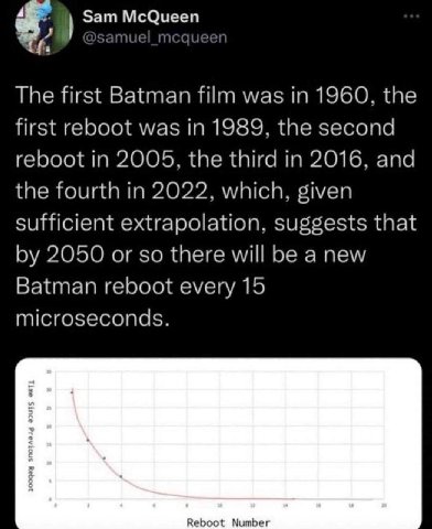 Sam McQueen The first Batman film was in 1960, the first reboot was in 1989, the second reboot in 2005, the third in 2016, and the fourth in 2022, which, given sufficient extrapolation, suggests that 