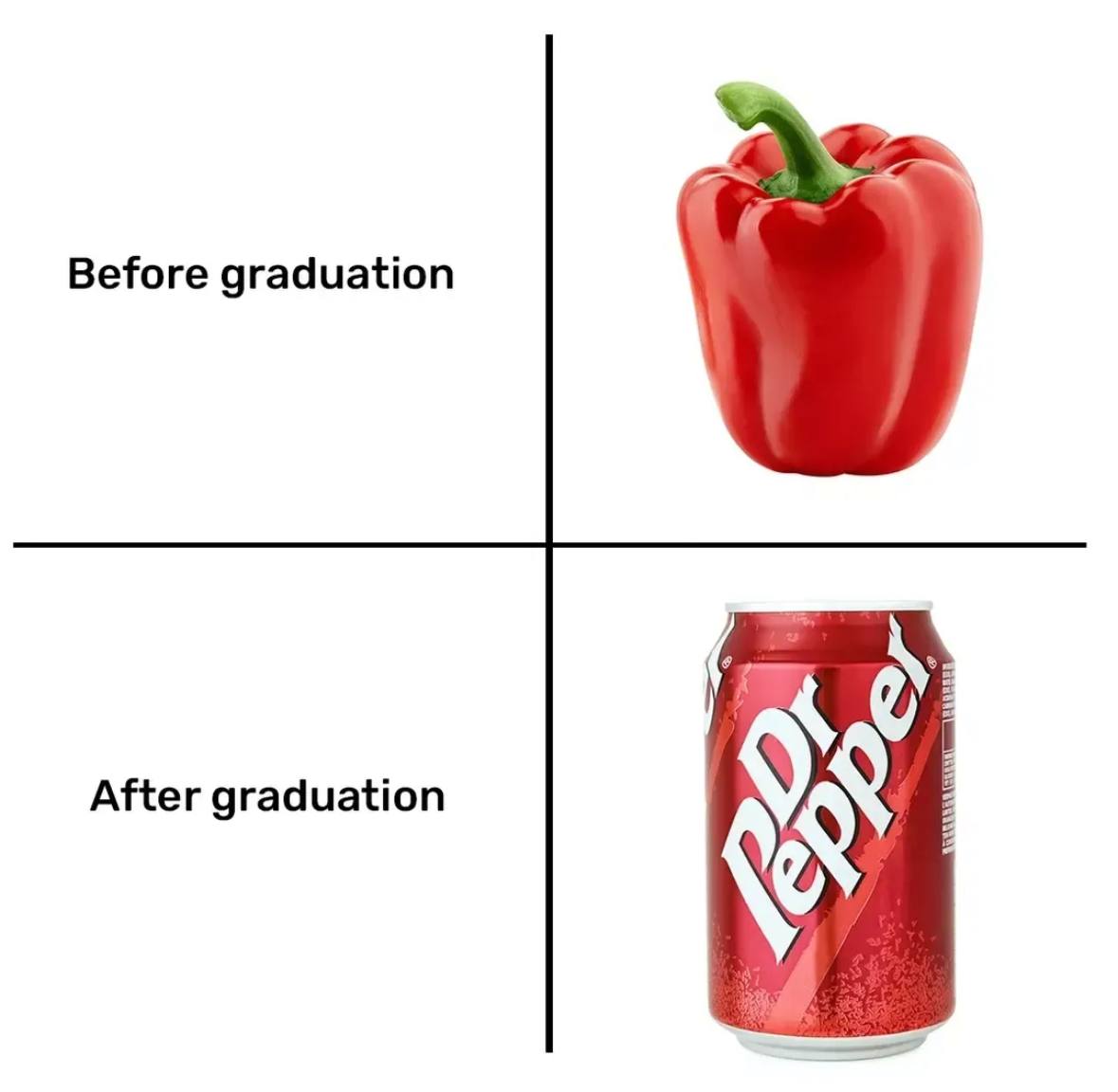 Before graduation After graduation