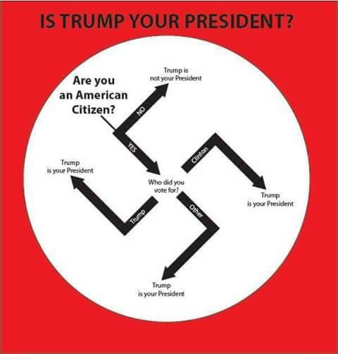 Trump is Are you an American Citizen? Trump в your President Who did you vote for? is your President Trump is your President