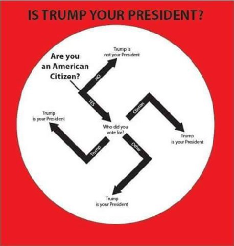 Trump is Are you an American Citizen? Trump в your President Who did you vote for? is your President Trump is your President