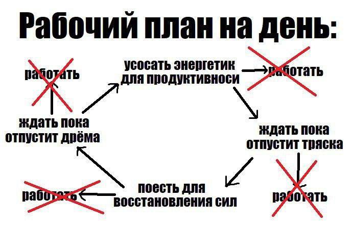 Рабочий план на день: рачоуать ДлЯ усосать энергетик пока пока отпустит Anema отпустит тряска восстановления сил Поесть ДЛЯ