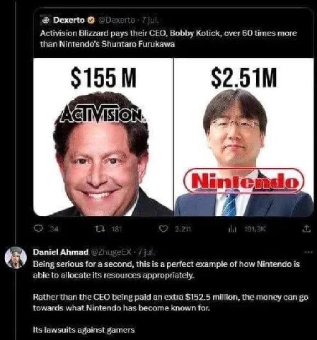32 Осхемо Activision Blizzard pays thei Gobby Kotick, over times more than 7 4 2 в 5$ Daniet Ahmad for a second. this is а example от how is ablé its resources appropriately. the CBO being paid an ехи