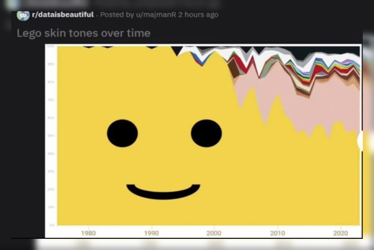 1980 1990 2000 2010 2020