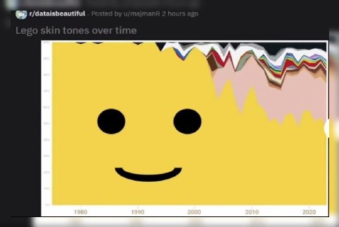 1980 1990 2000 2010 2020
