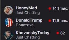 HoneyMad 14,1 тыс Just Chatting DonaldTrump 11,9 тыс Политика KhovanskyToday 62 Just Chatting
