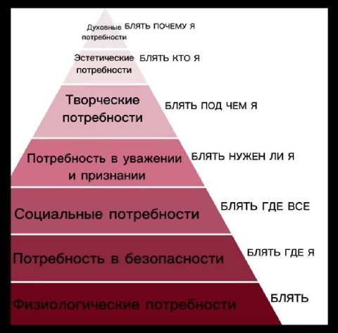 Духовные БЛЯТЬ ПОЧЕМУ Я потребности Эстетические БЛЯТЬ КТО Я потребности Творческие БЛЯТЬ ПОД ЧЕМ Я потребности БЛЯТЬ НУЖЕН ЛИ Я БЛЯТЬ ГДЕ ВСЕ БЛЯТЬ ГДЕ Я БЛЯТЬ