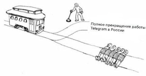 Полное прекращение работы Telegram в России