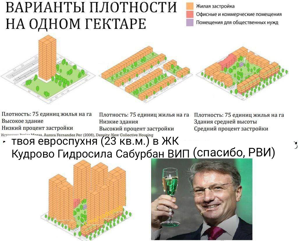Жилая застройка ВАРИАНТЫ ПЛОТНОСТИ Офисные и коммерческие помещения Помещения для общественных нужд НА ГЕКТАРЕ 10 i Плотность: 75 единиц жилья на Плотность: 75 единиц жилья нага Плотность: 75 единиц ж