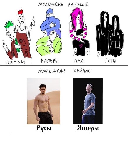 РАН ЫШЕ СЕЙЧАС Русы Ящеры