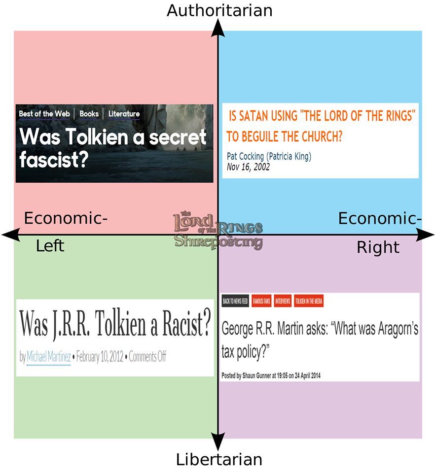 Authoritarian Best of the Web Books Literature IS SATAN USING THE LORD OF THE RINGS Was Tolkien a secret TO BEGUILE THE CHURCH? Pat King) fascist? Nov 1 Economic- Economic- Left Right George Martin as