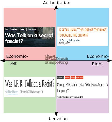 Authoritarian Best of the Web Books Literature IS SATAN USING THE LORD OF THE RINGS Was Tolkien a secret TO BEGUILE THE CHURCH? Pat King) fascist? Nov 1 Economic- Economic- Left Right George Martin as