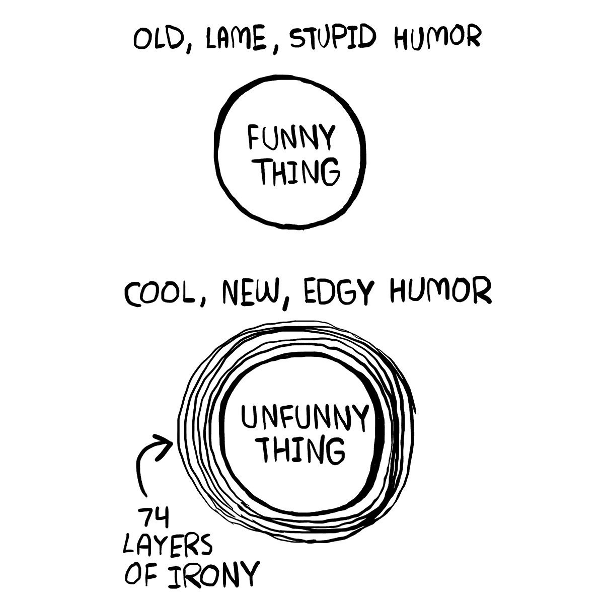 OLD, LAME, STUPID HUMOR COOL, NEW, EDGY HUMOR 74 =A LAYERS OF IRONY