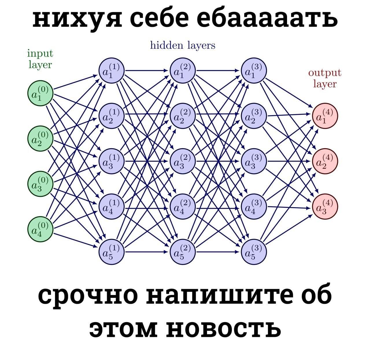 нихуя себе ебааааать input hidden layers layer output layer А A ON срочно напишите об ЭТОМ НОВОСТЬ