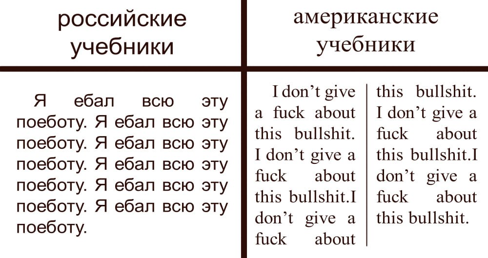 российские американские учебники учебники I don’t give this bullshit. A ебал всю эту a fuck about поеботу. Я ебал всю эту I don’t give a this bullshit. fuck about поеботу. Я ебал всю эту I don’t give 