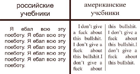 российские американские учебники учебники I don’t give this bullshit. A ебал всю эту a fuck about поеботу. Я ебал всю эту I don’t give a this bullshit. fuck about поеботу. Я ебал всю эту I don’t give 