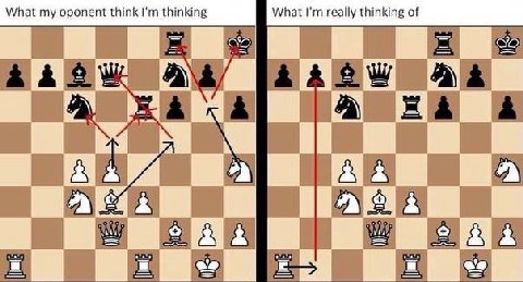 What my oponent think thinking What really thinking of А a A ale