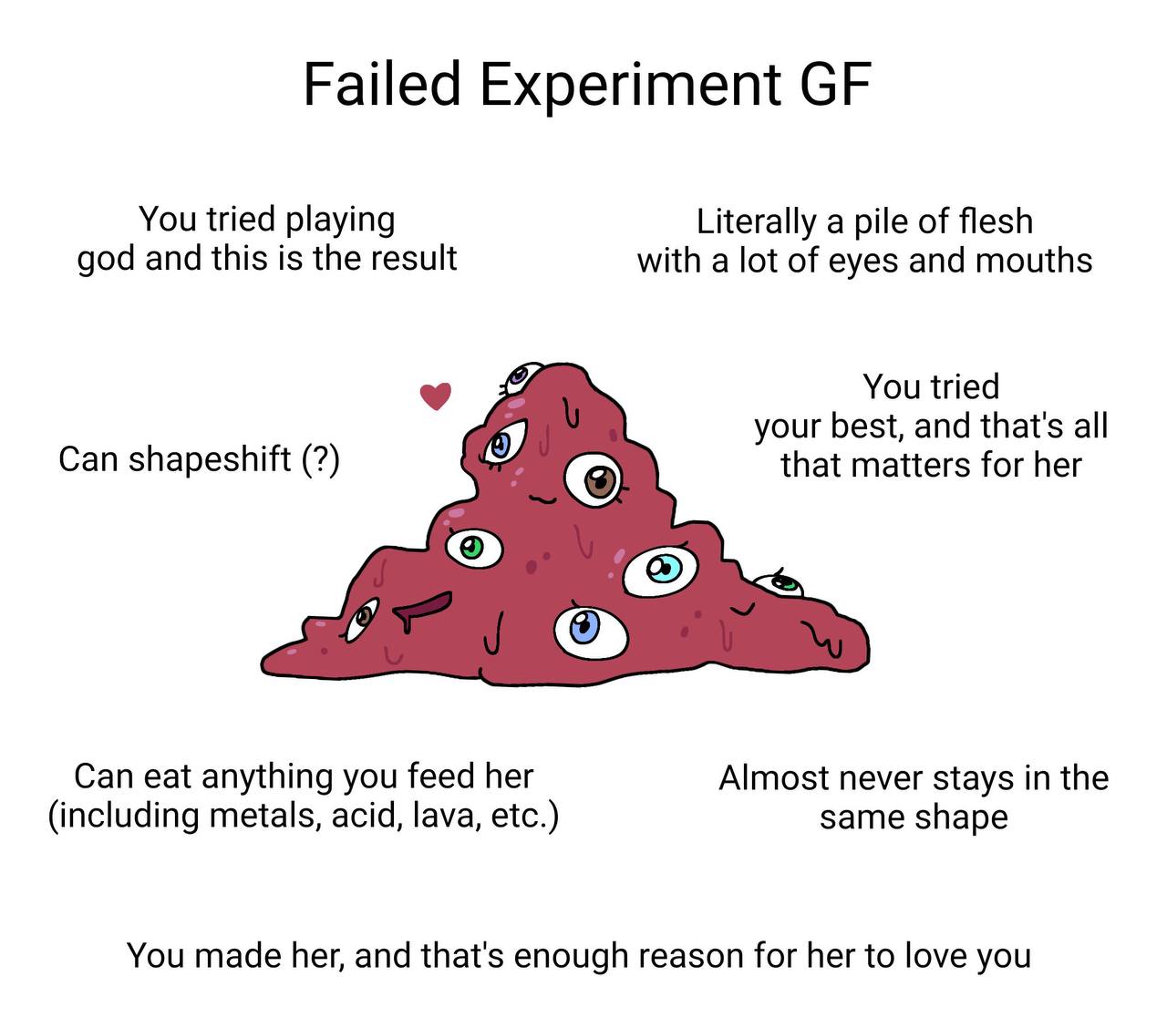 Failed Experiment You tried playing Literally a pile of flesh god and this is the result with a lot of eyes and mouths у 2 You tried your best, and that's all Can shapeshift that matters for her о Can