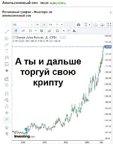 Апельсиновый сок 384,00 +4,88 (+1,29%) Потоковый график Фьючерс на апельсиновый сок 5 A 15 7 a, Orange Juice Futures, A, (CFD) 420.00 ОТКР 378.05 МАКС 385.78 МИН 377.95 ЗАКР 384.00 400.00 360.00 340.0