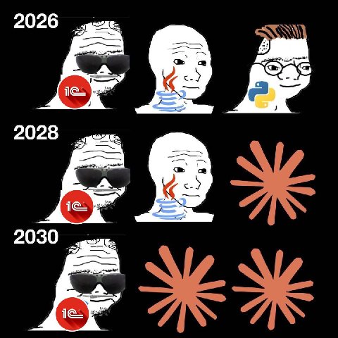 2026 2028 2030