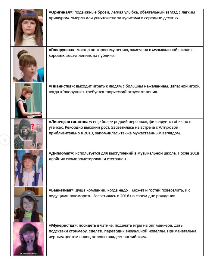«Оригинал»: подвижные брови, легкая улыбка, обаятельный взгляд с легким прищуром. Умерла или уничтожена за кулисами в середине десятых. «Говорунша»: мастер по хоровому пению, замечена в музыкальной шк