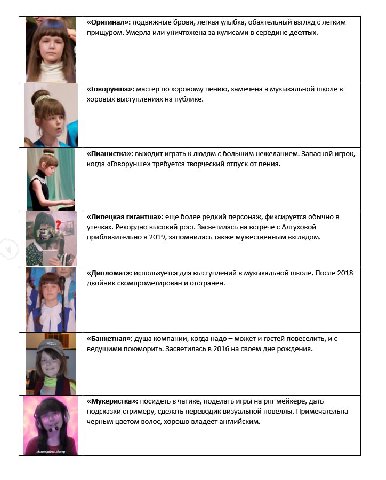 «Оригинал»: подвижные брови, легкая улыбка, обаятельный взгляд с легким прищуром. Умерла или уничтожена за кулисами в середине десятых. «Говорунша»: мастер по хоровому пению, замечена в музыкальной шк