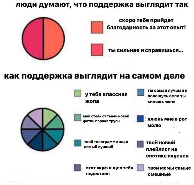 люди думают, что поддержка выглядит так скоро тебе прийдет благодарность за этот опыт! ты сильная и справишься... как поддержка выглядит на самом деле ты самая лучшаяя утебя классная повешусь если ты 