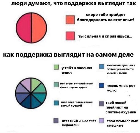 люди думают, что поддержка выглядит так скоро тебе прийдет благодарность за этот опыт! ты сильная и справишься... как поддержка выглядит на самом деле ты самая лучшаяя утебя классная повешусь если ты 
