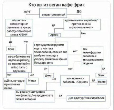 Кто вы из веган кафе фрик нет да веган/тревожный общаетесь курите шмаль на работе] авторитарно/ против закона оцениваете чужую работу с помощью стрясущимися руками Вова ищете контакт если от вас из-за