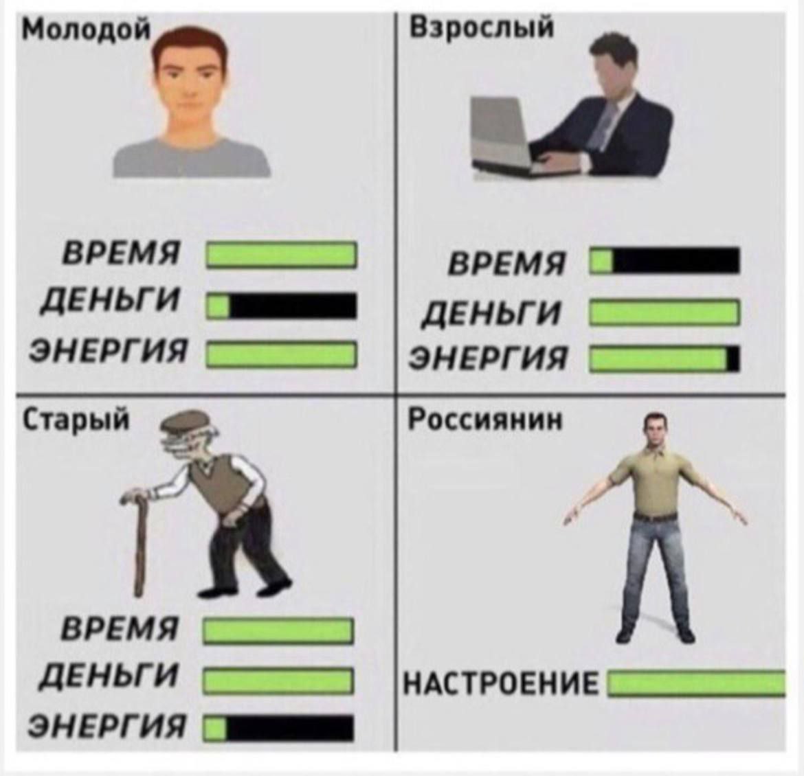 Взрослый Молодой ВРЕМЯ ВРЕМЯ ДЕНЬГИ ДЕНЬГИ ЭНЕРГИЯ ЭНЕРГИЯ Старый Россиянин ВРЕМЯ НАСТРОЕНИЕ ЭНЕРГИЯ