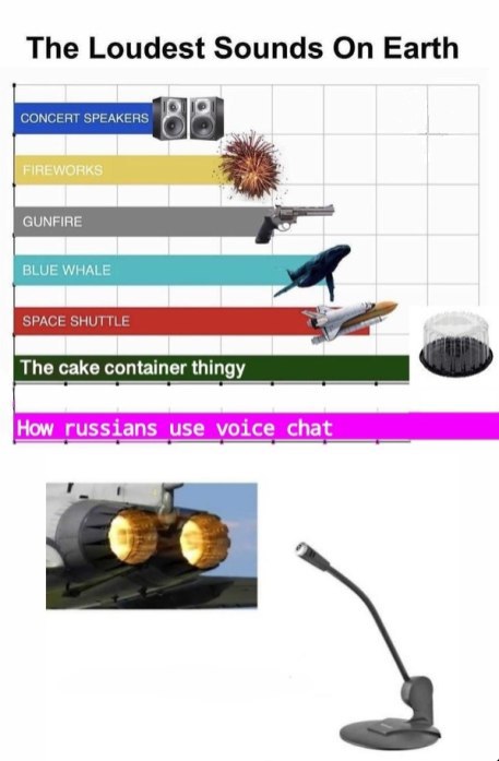 The Loudest Sounds On Earth CONCERT SPEAKERS О GUNFIRE BLUE WHALE SPACE SHUTTLE The cake container thingy How russians use voice chat