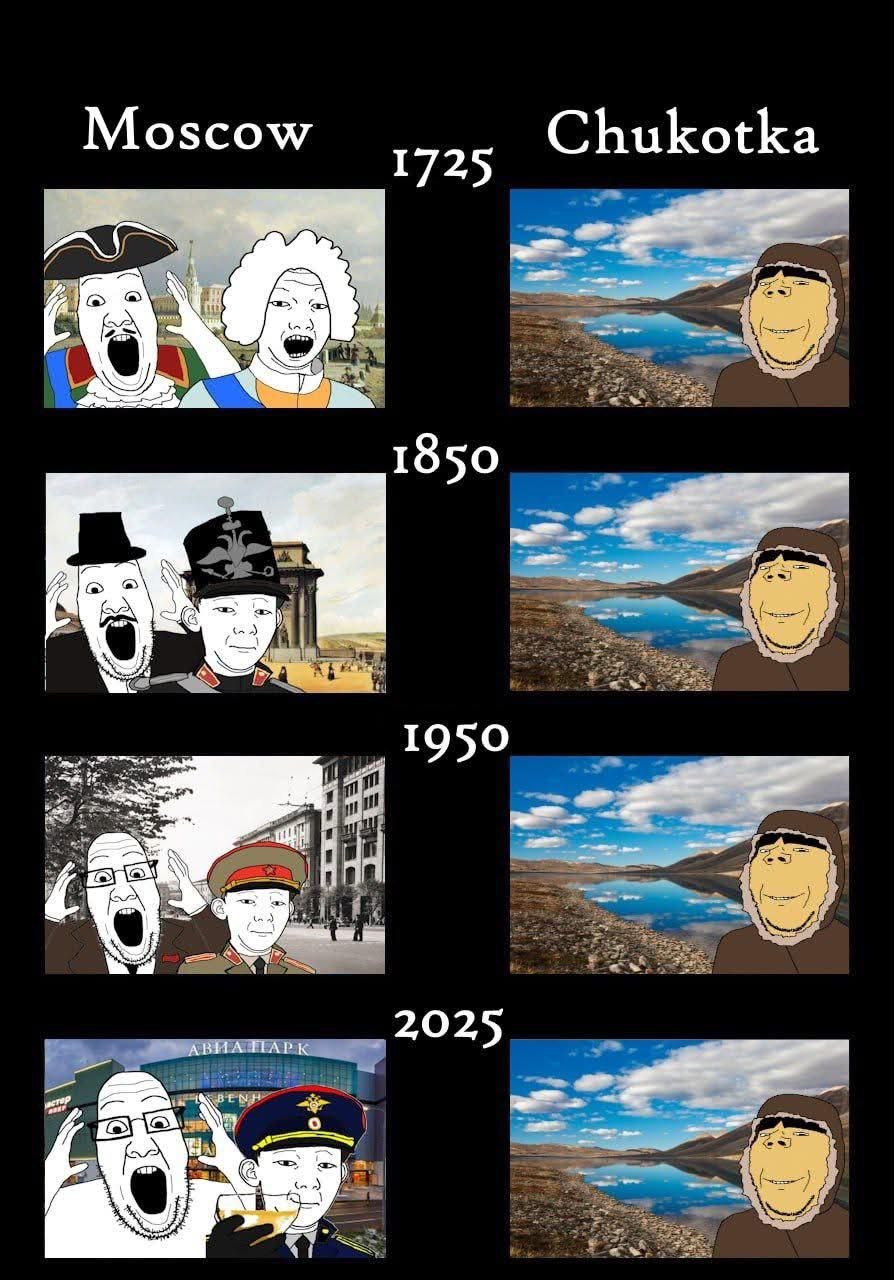 Moscow Chukotka 1725 1850 1950 А 2025