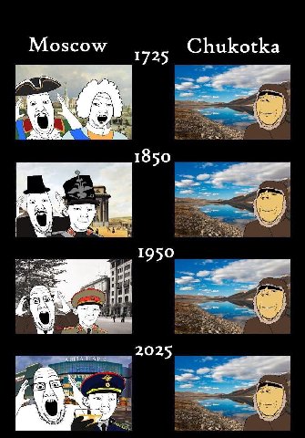 Moscow Chukotka 1725 1850 1950 А 2025
