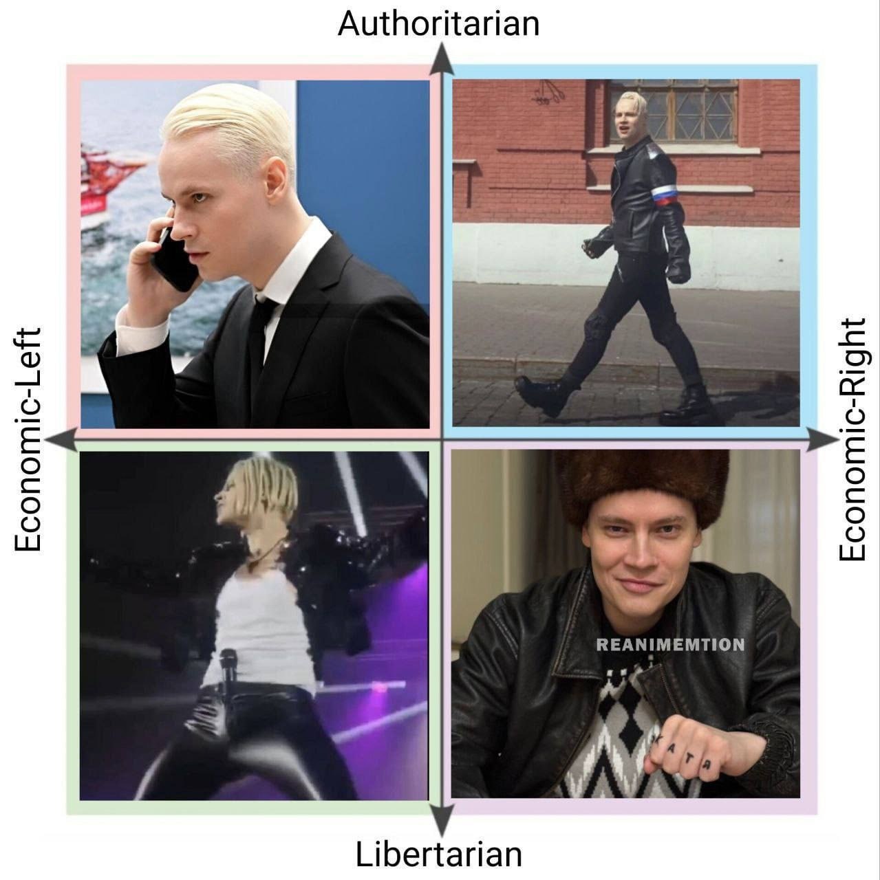 Authoritarian be в. 6 5 9 5 a REANIMEMTION Libertarian